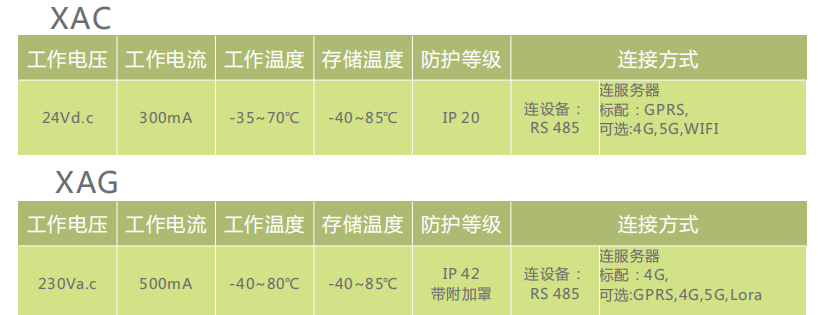 XAG數(shù)據(jù)集中器和XAC通訊模塊，，.png